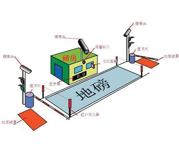 無人值守系統(tǒng)選型